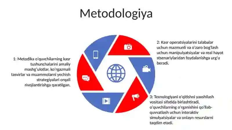 Boshlangich Sinf Darsliklarida Kasrlarni Taqqoslash Va Ular Ustida Amallar Bajarishga O'Rgatish Metodikasi 4
