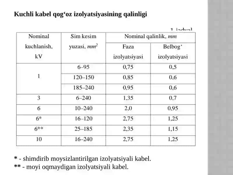 Kabellar izolyatsiyasi va ular bilan bog‘liq ekologik muammolar 4