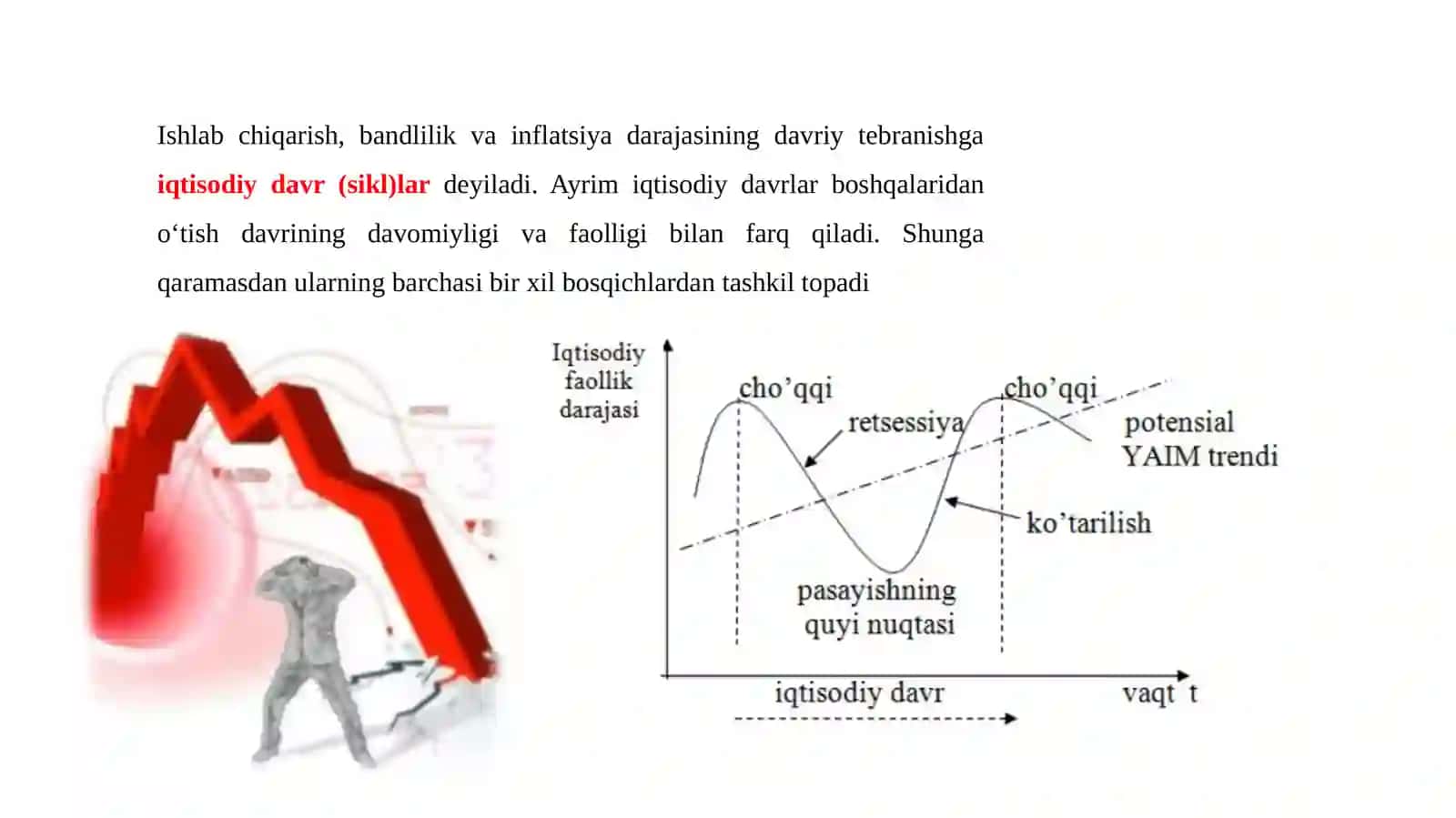 Iqtisodiy tebranishlar, ishsizlik 4