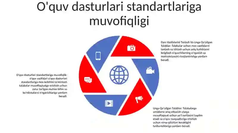 Dars Vazifalarini Tanlash Va Unga Qoyilgan Talablar 4