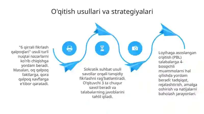 Tanqidiy fikrlash va muammolarni hal qilish: Asoslar va ahamiyat 4
