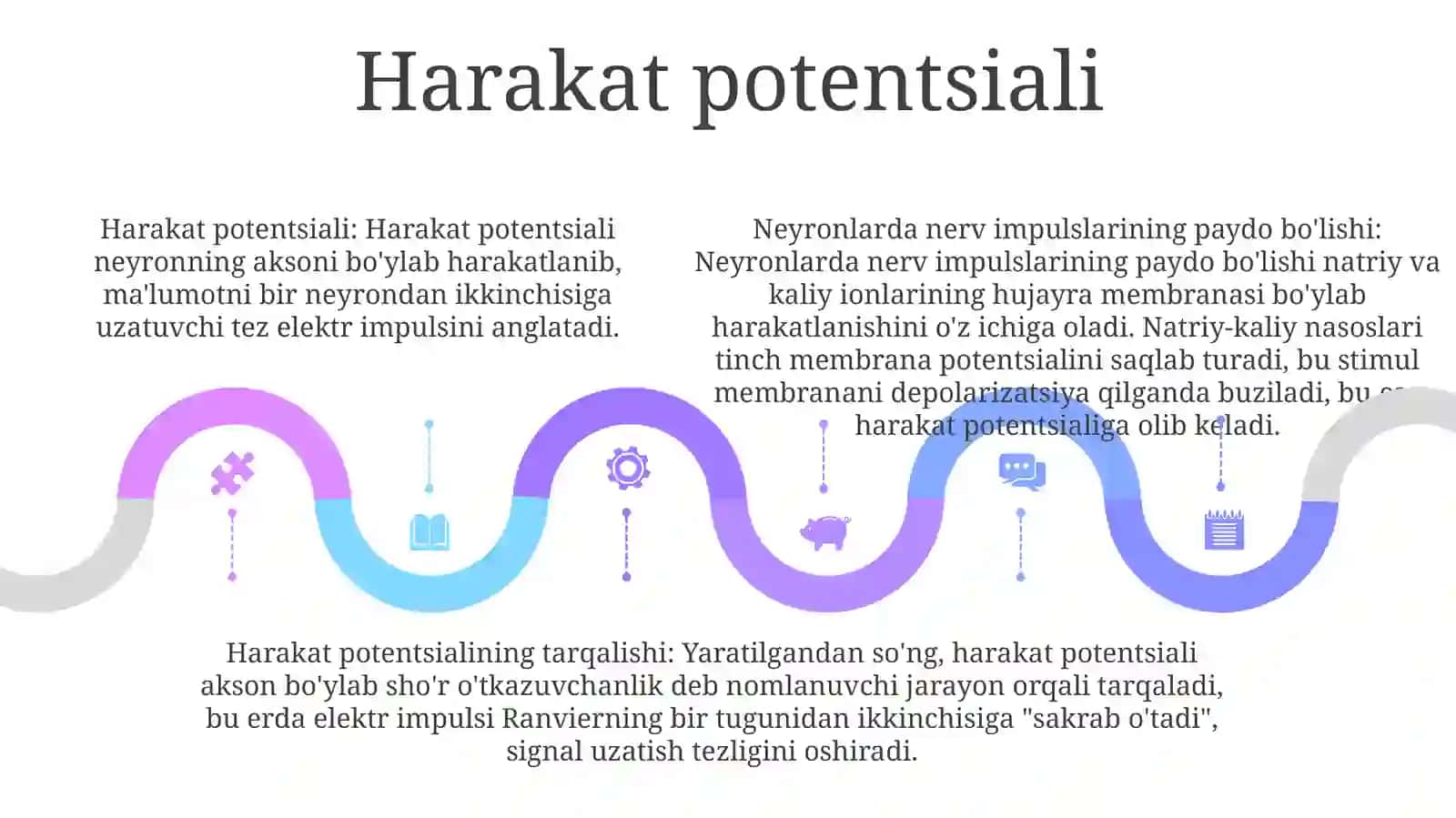 Neyronlarda Nerv Impulslarini Hosil BoʻLish Mexanizmlari 4
