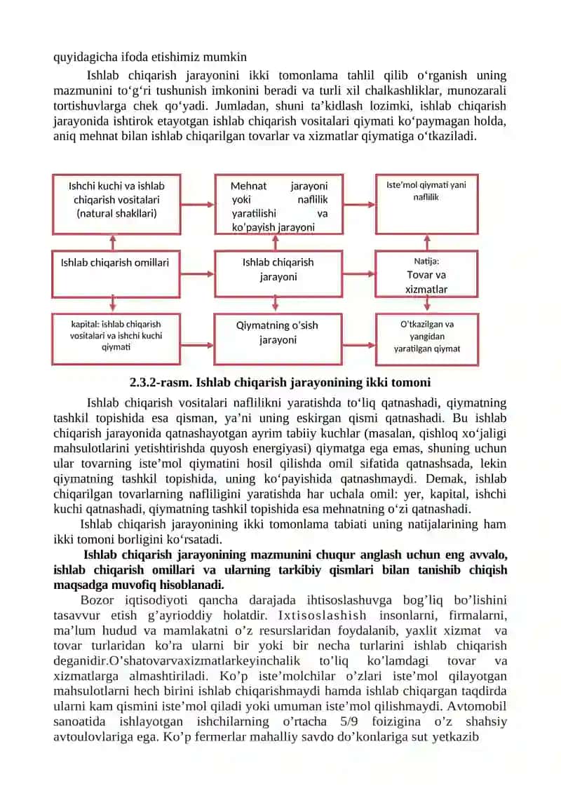 Ishlab chiqarish jarayoni, uning natijalari va samaradorligi 4