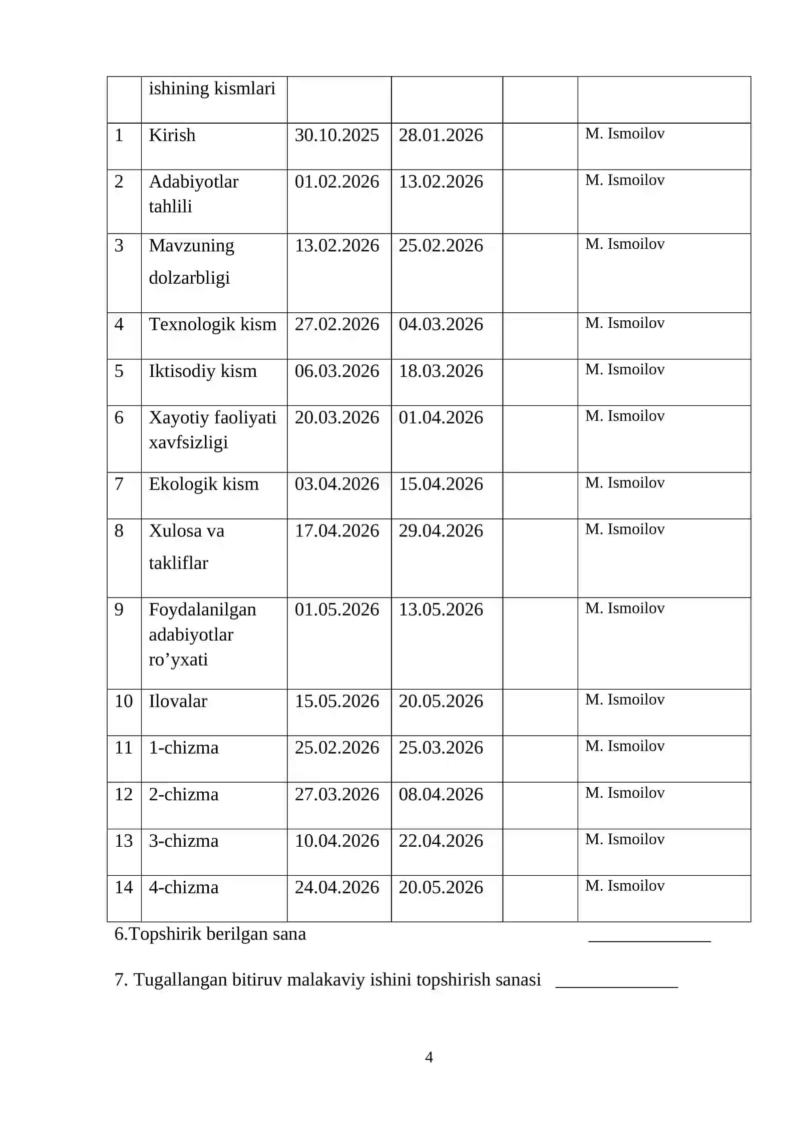 Sabzavot ekinlarini ekish oldidan tuproqni sifatli tayyorlashga mo’ljallangan kombinatsiyalashgan agregatni loyihalash 4