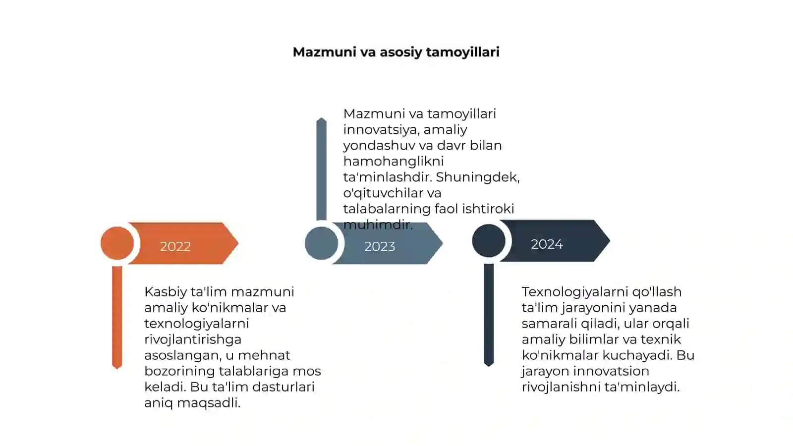 Kasbiy ta'lim mazmuni va texnologiyalari 4