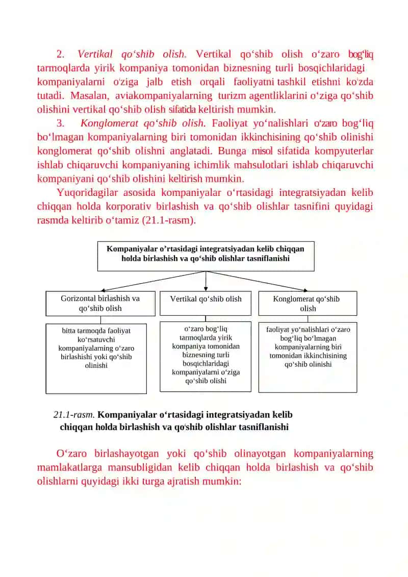 KORPORATIV BIRLASHISHLAR VA QOʻSHIB OLISHLAR 4