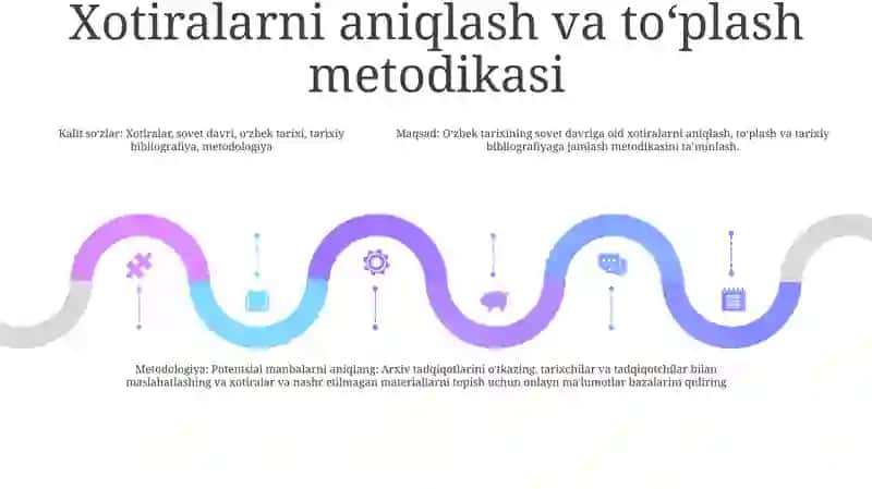 O‘Zbekistonning Sovet Davri Tarixiga Oid Memuar Manbalar 4