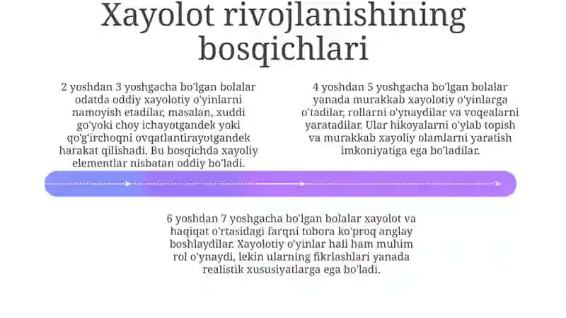 Maktabgacha yoshdagi bolalarda xayolning rivojlanishi 4