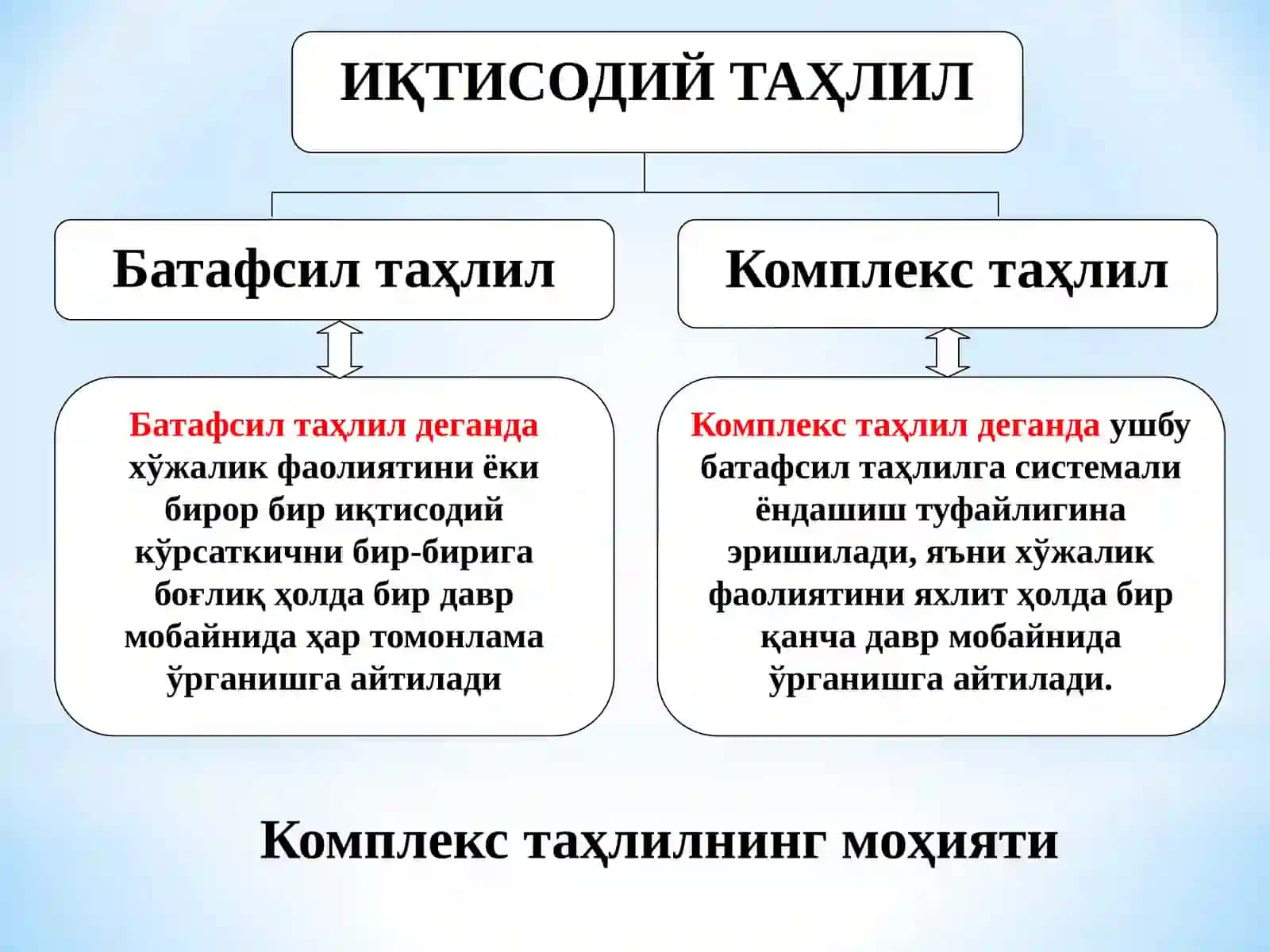 КОМПЛЕКС ИҚТИСОДИЙ ТАҲЛИЛДАИШЛАБ ЧИҚАРИШНИНГИҚТИСОДИЙ САМАРАДОРЛИГИНИ ОШИРИШ ИМКОНИЯТЛАРИНИ АНИҚЛАШ 4