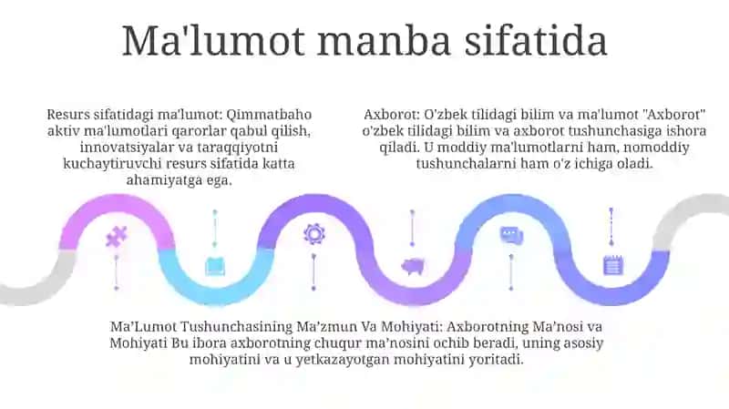 Axborot, MaʼLumot Tushunchasining Mazmun VaMohiyati 4