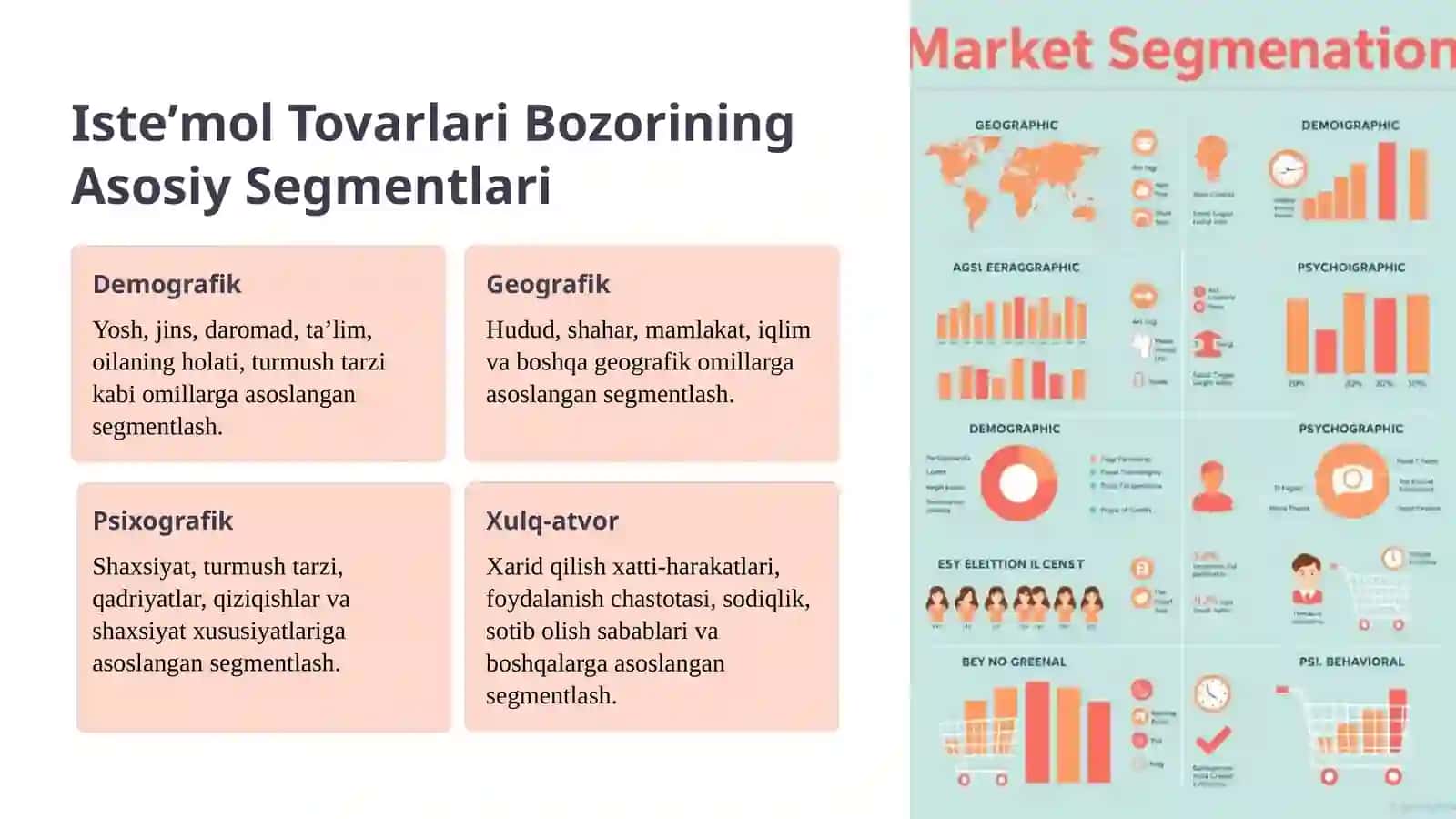 Marketing fanidan mustaqil ishi 4