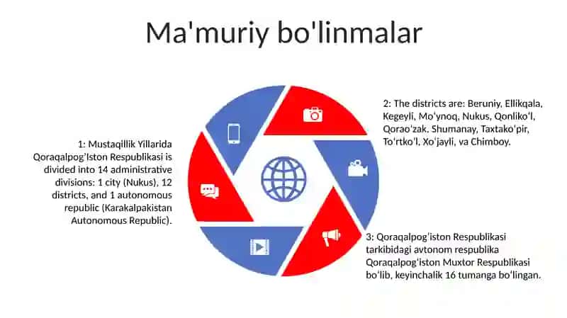 Qoraqalpogʼiston tarixi 4