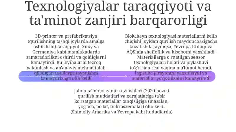 Surilgan Qumlar: Bozor Dinamikasi va Material Tezgarishlari 4