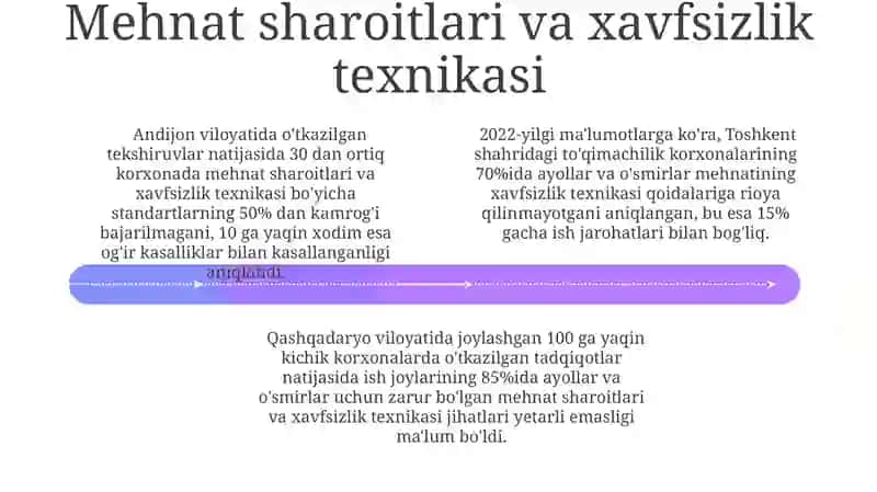 Ayollar va o'smirlar mehnatini himoya qilish 4