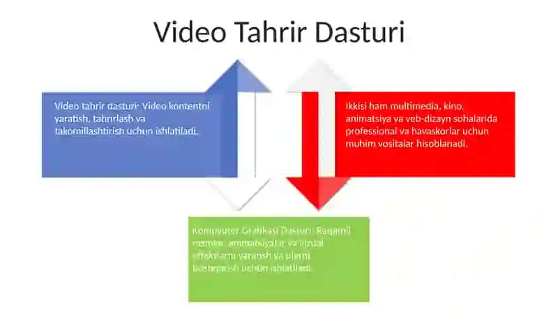 Kompyuter grafikasining dasturiy ta'minoti 4