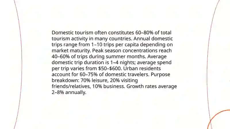 Discutir tendencias y estadísticas del turismo 4