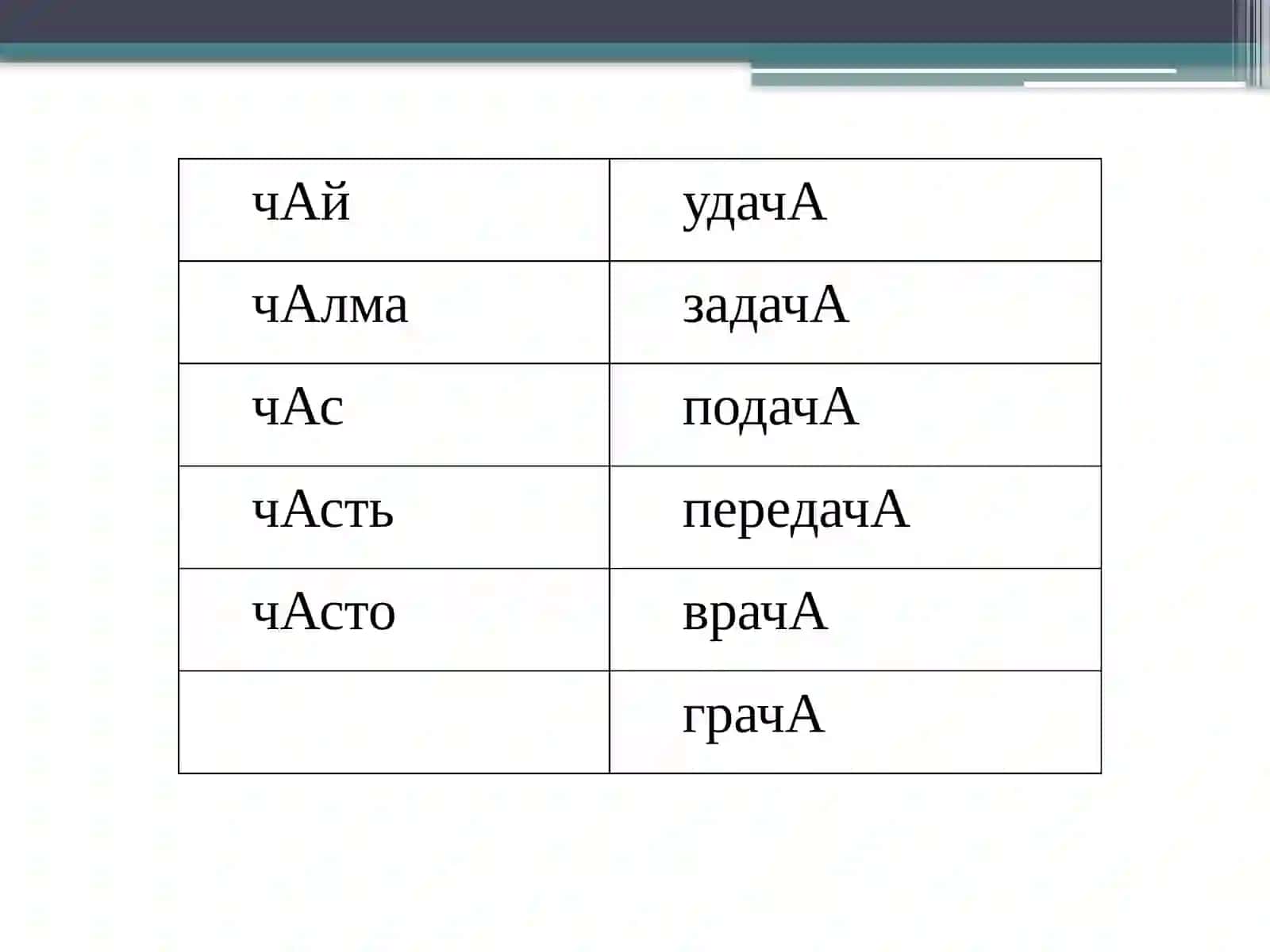 Правописание гласных после шипящих 4