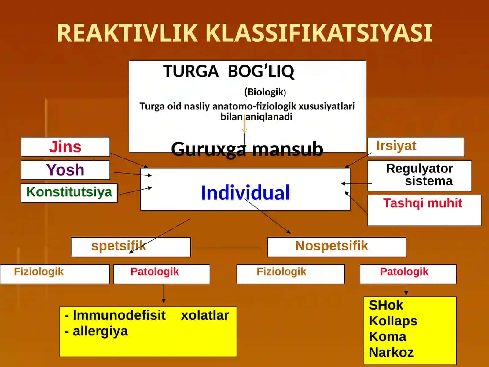 Organizm reaktivligi. Inson patologiyasida reaktivlikni roli. 4
