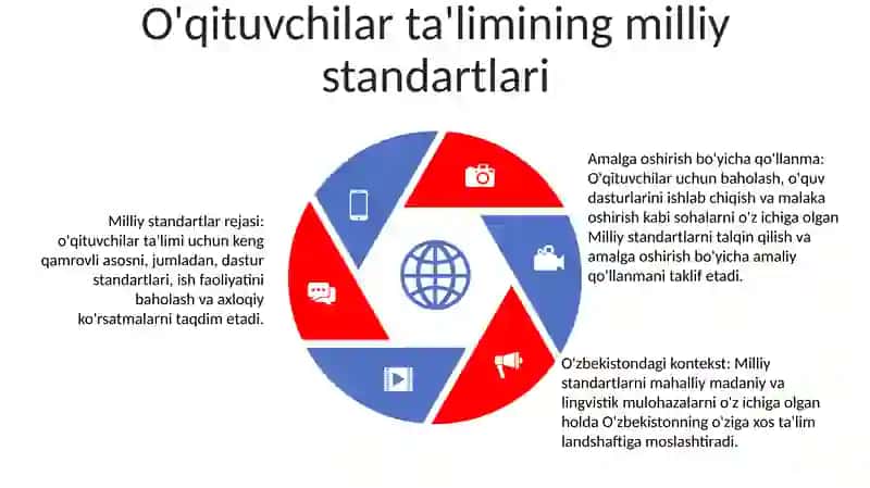 Bo‘Lajak O‘Qituvchilarning O‘Quv-Me‘Yoriy Hujjatlari Bilan Ish Yuritish 4
