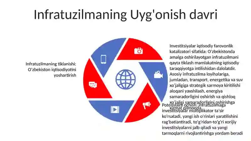 Mamlakatimiz Iqtisodiyotini Rivijlantirishda Investitsiyalarning O'Rni 4