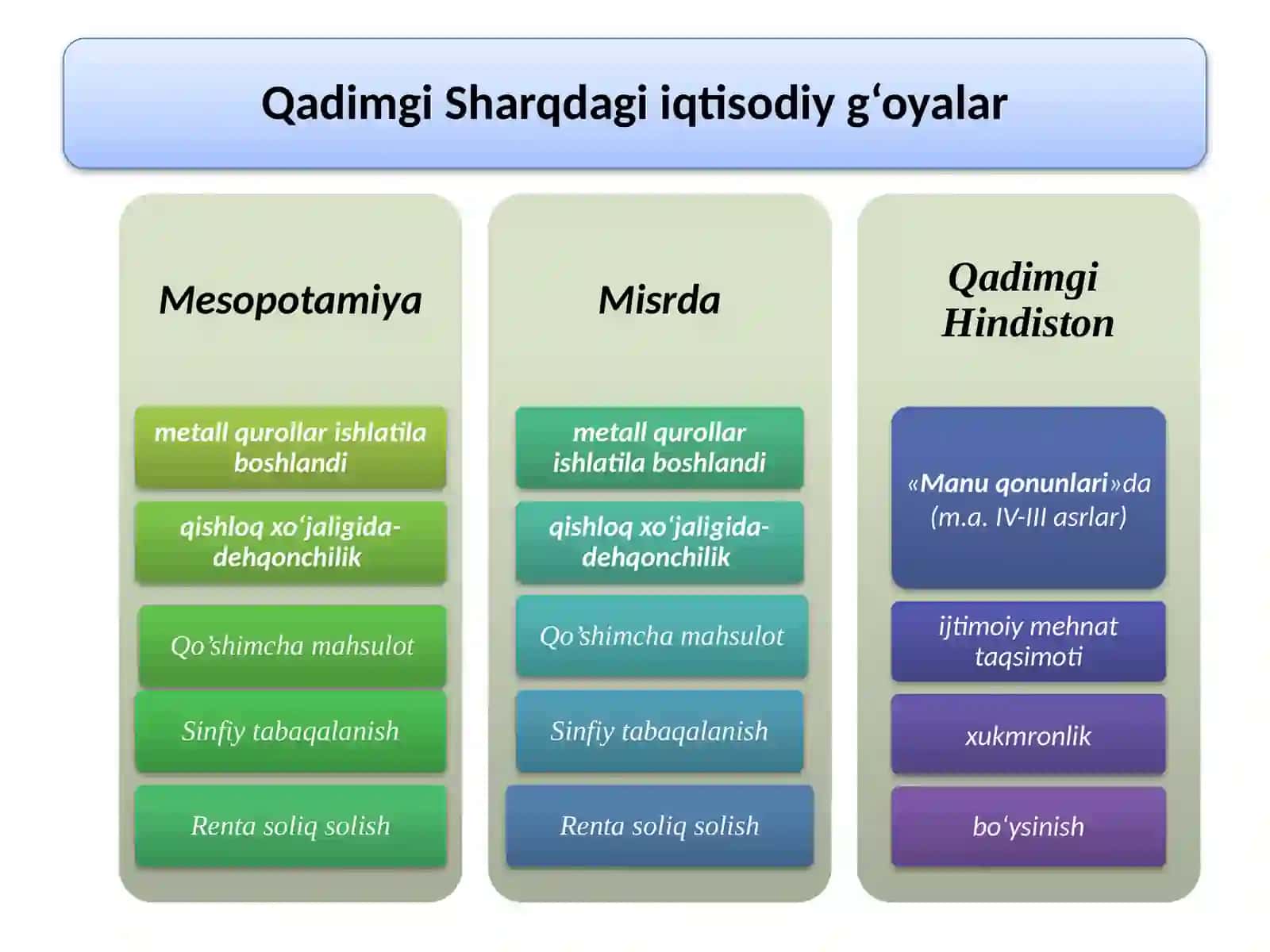 Qadimgi dunyo iqtisodiy g'oyalari 4