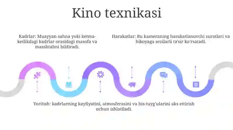Kesimning Ifodalanishi 4