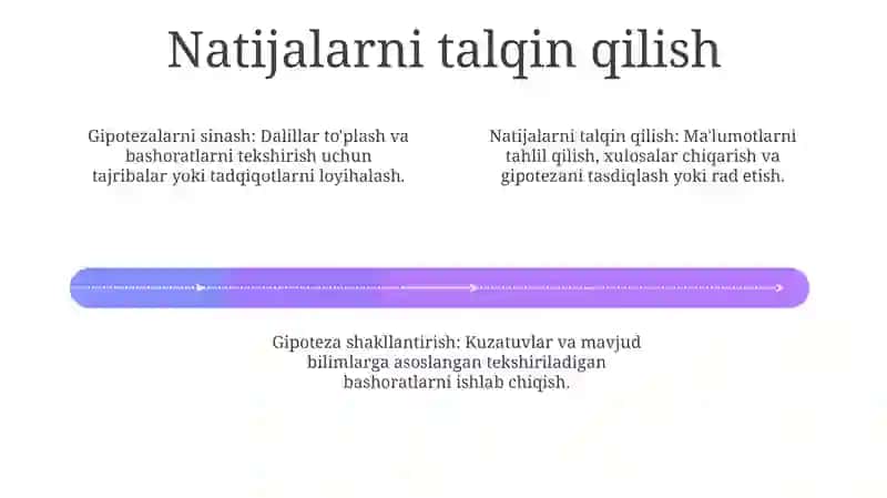 Ilmiy Usul & Gipoteza Shakillantirish 4
