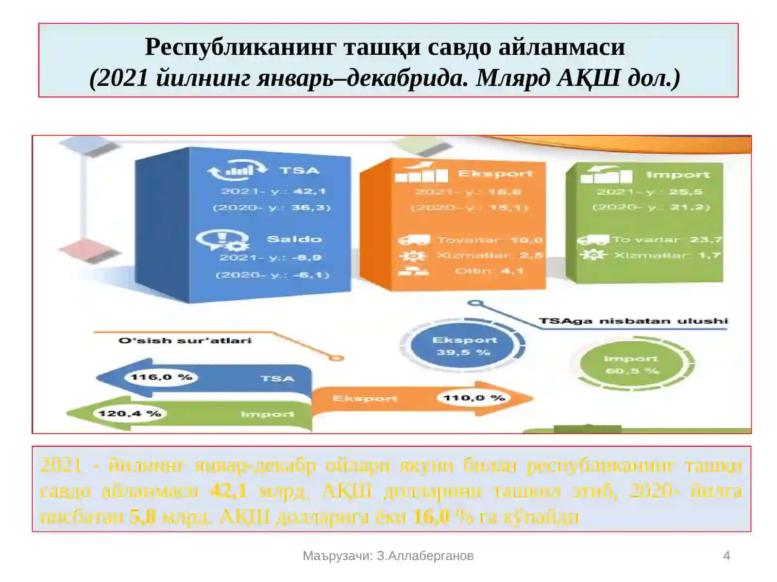 Халқаро савдо 4