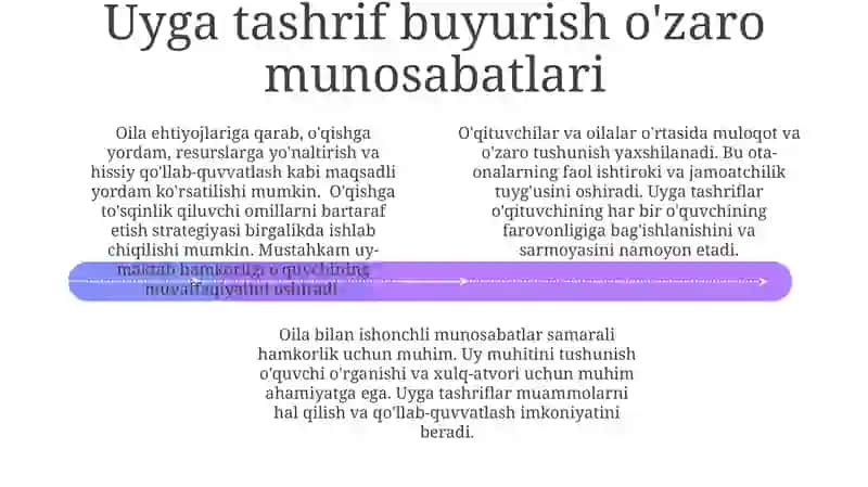 Tarbiyachining oilani borib koʻrishi 4