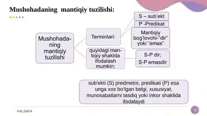 Tafakkur shakllari: Tushuncha, hukm, xulosa. 4