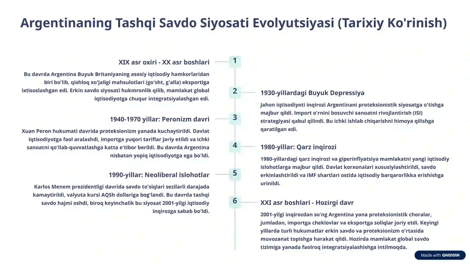 Argentina Davlati Misolida Tashqi Iqtisodiy Aloqalarni Tartibga Solishning Tahlili 4