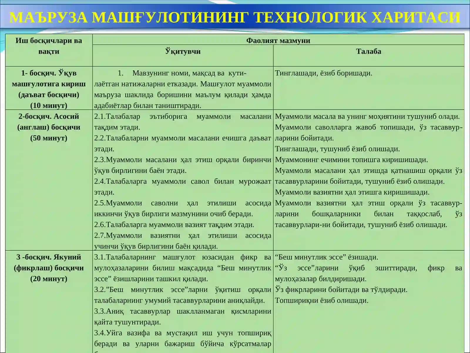Касбий педагогика 4
