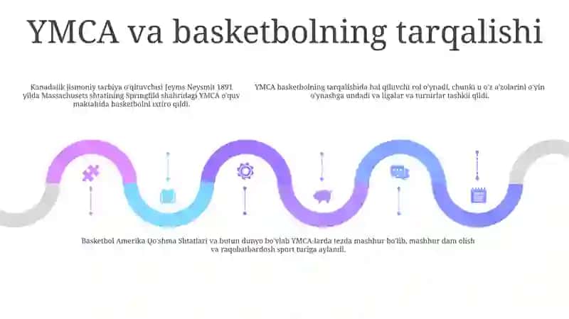 Basketbolning Vujudga Kelishi 4