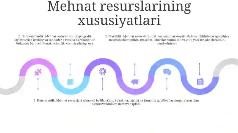 Mehnat Resurslari Tushunchasi Va Ularning Xususiyatlari 4