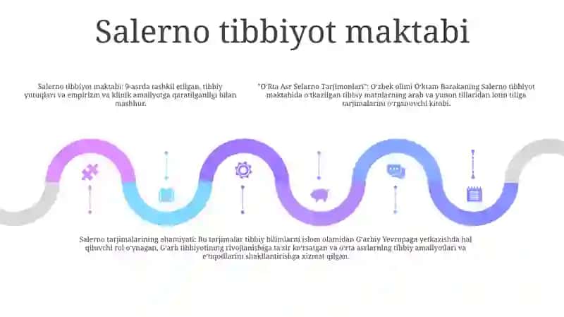 OʻRta Asr Selarno Tarjimonlari 4