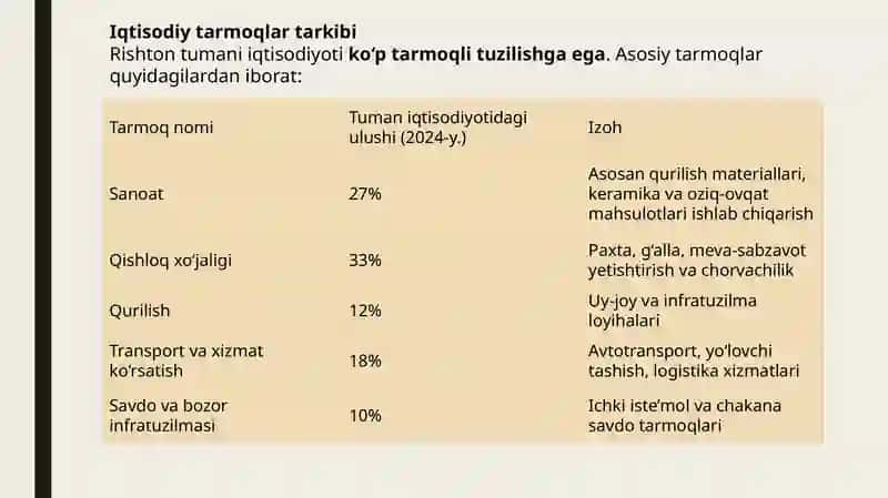 Rishtontumani haqida umumiy iqtisodiy tavsif 4