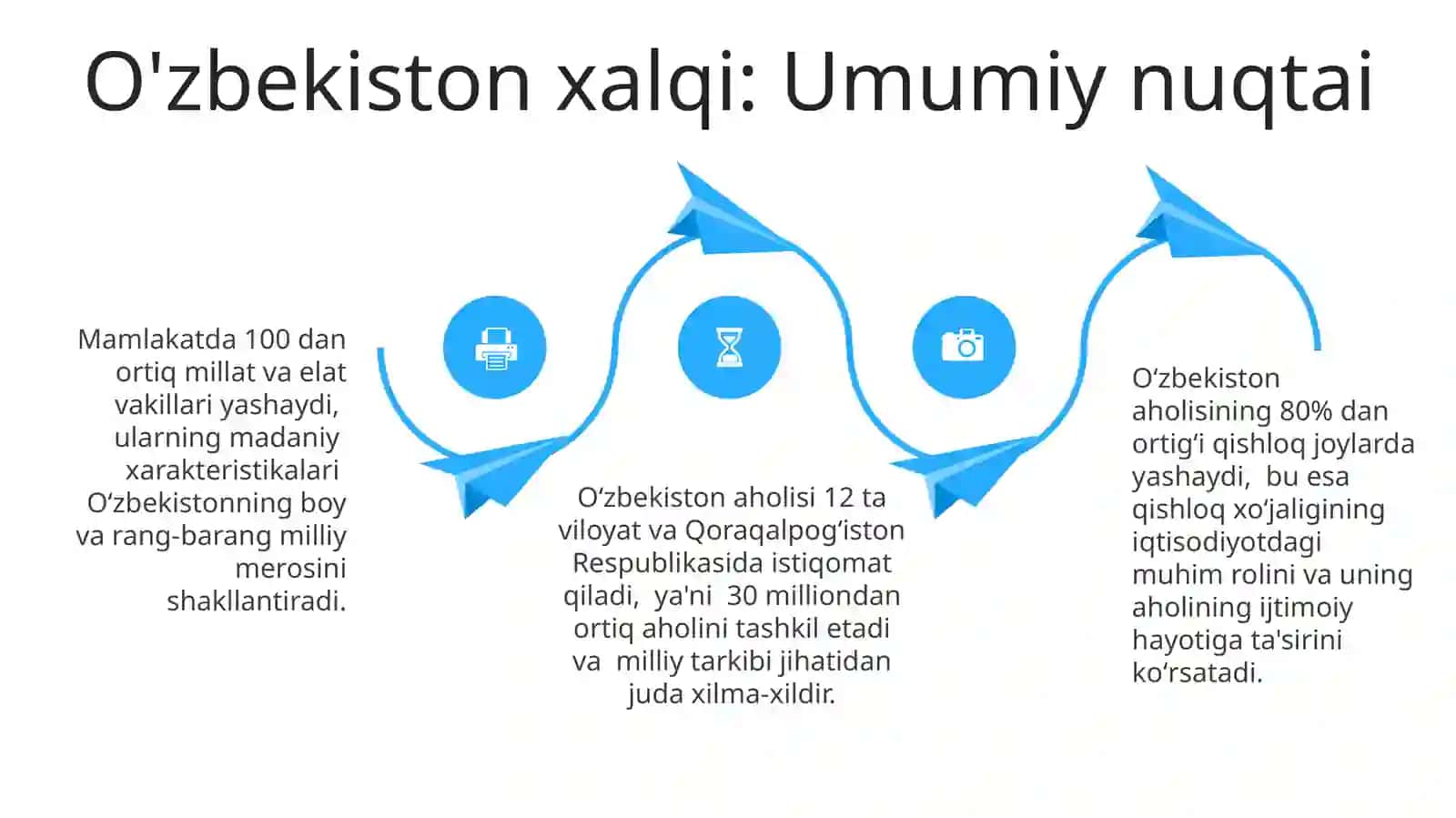 Oʻzbekiston xalqi: jamiyat va davlat hayotidagi ishtiroki 4