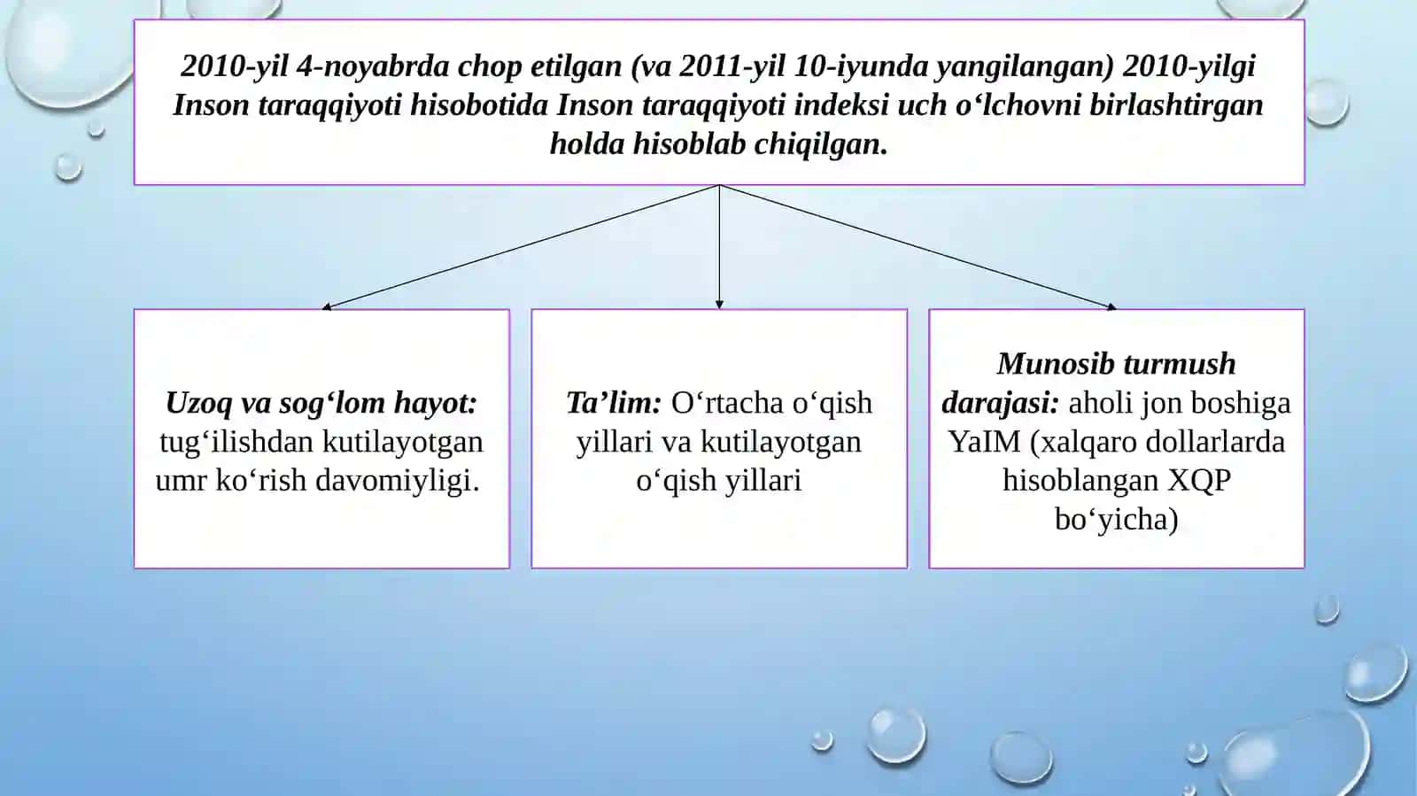 Xalqaro reytinglar 4