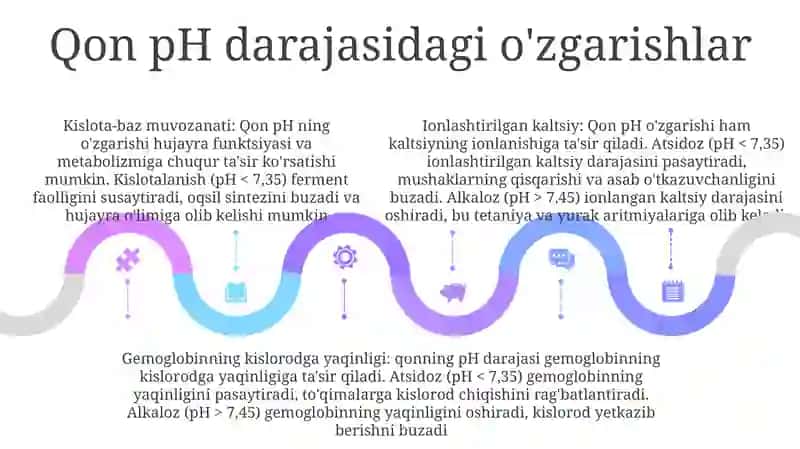 Qonning Fizik-Kimyoviy Xususiyatlarini Uzgarishlari 4