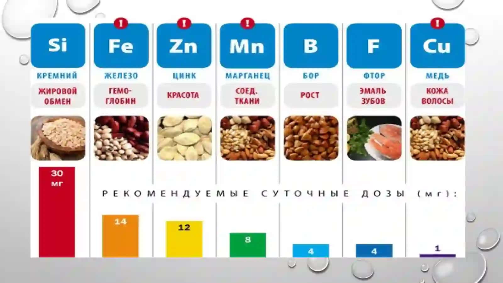 Mikroelementozlar ftor calsiy tuzlarini ortib ketishi 4