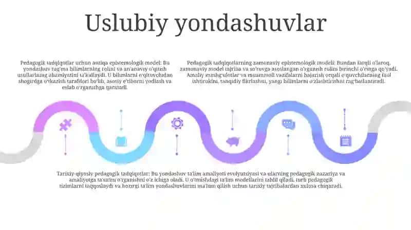 Pedagogik Tadqiqotlarning Antiqiy Gnosologik Modeli 4