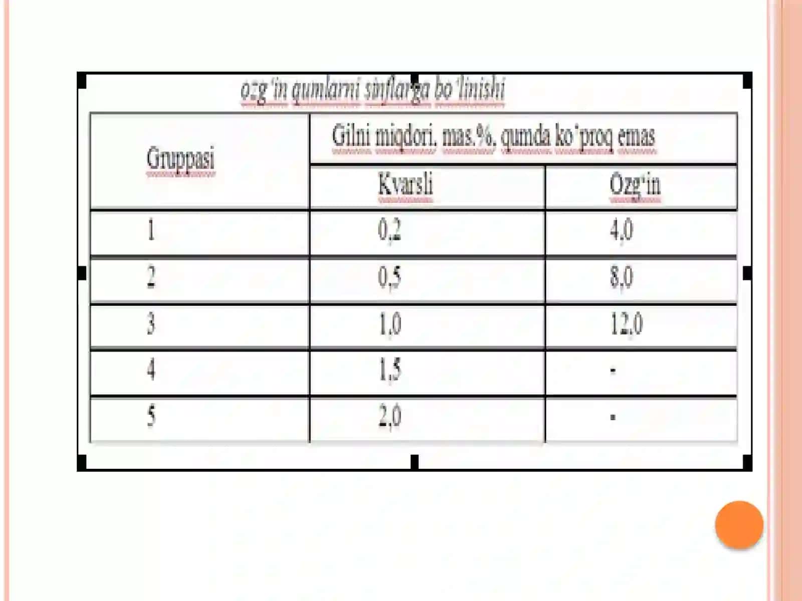Qolip qumlari va gillarini turlari 4