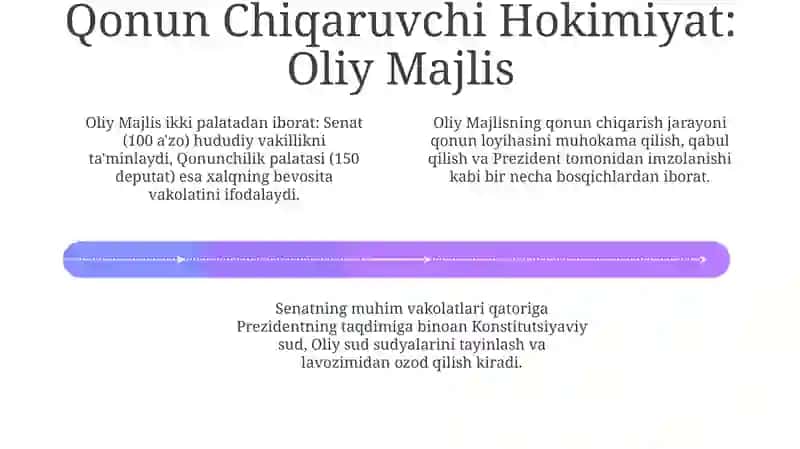 O'zbekiston Respublikasida Hokimiyatlar Tizimi 4