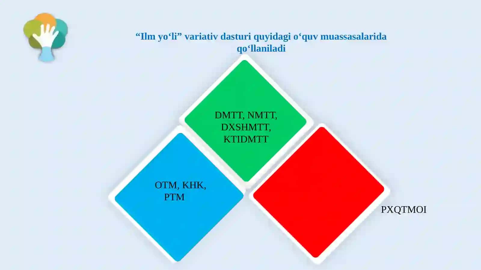 “Ilm yo‘li” variativ dasturi va unga kiritilgan yangiliklar 4