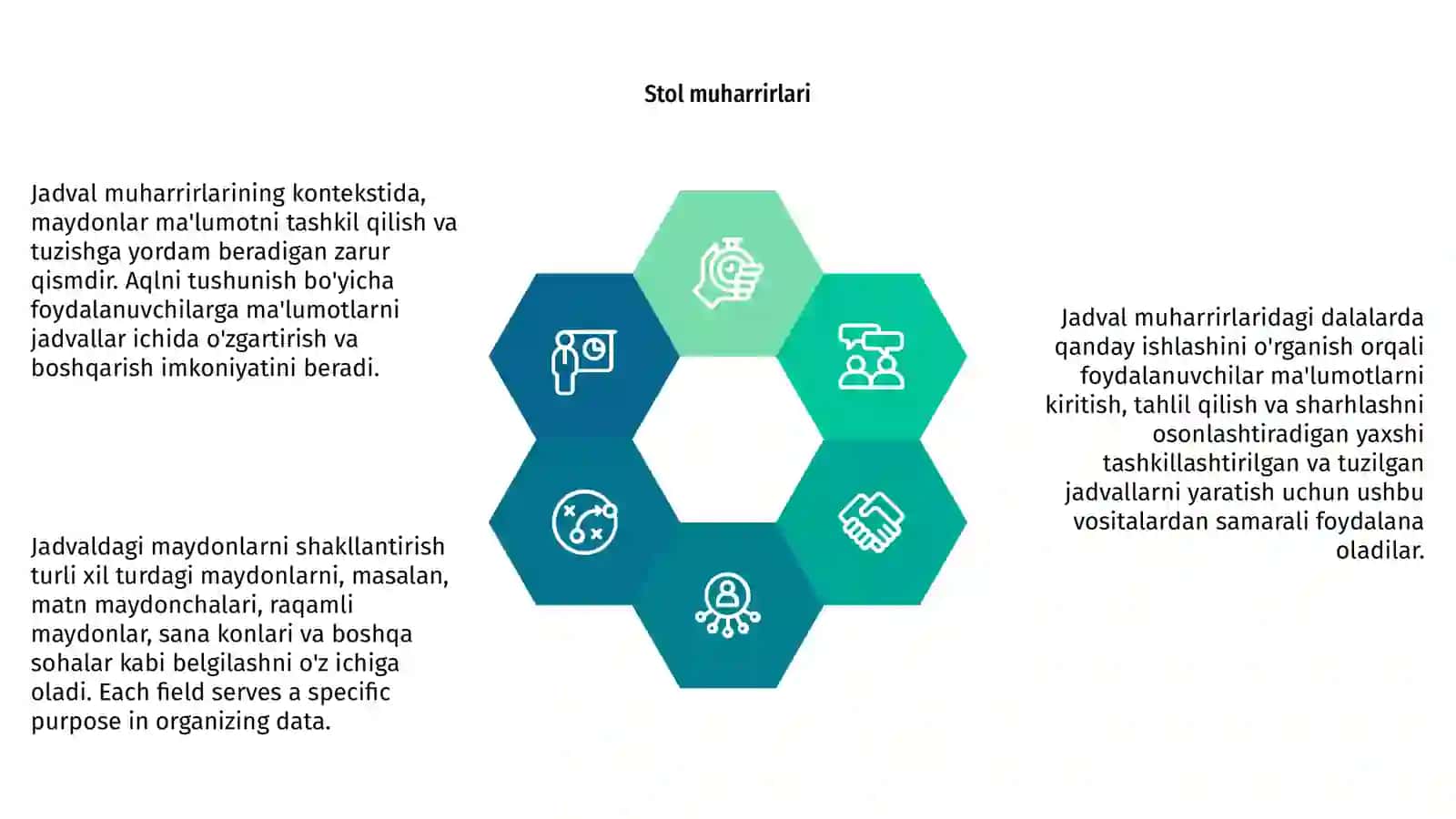 Jadval muharrirlari yordamida sohalar chizmalarini hosil qilish 4