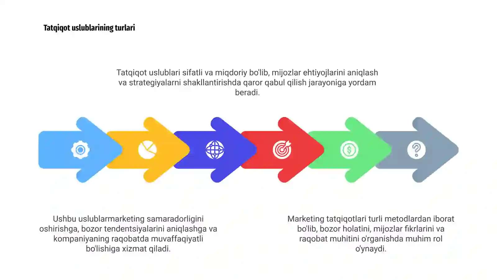 Marketing tatqiqotlari va tatqiqot uslublari 4