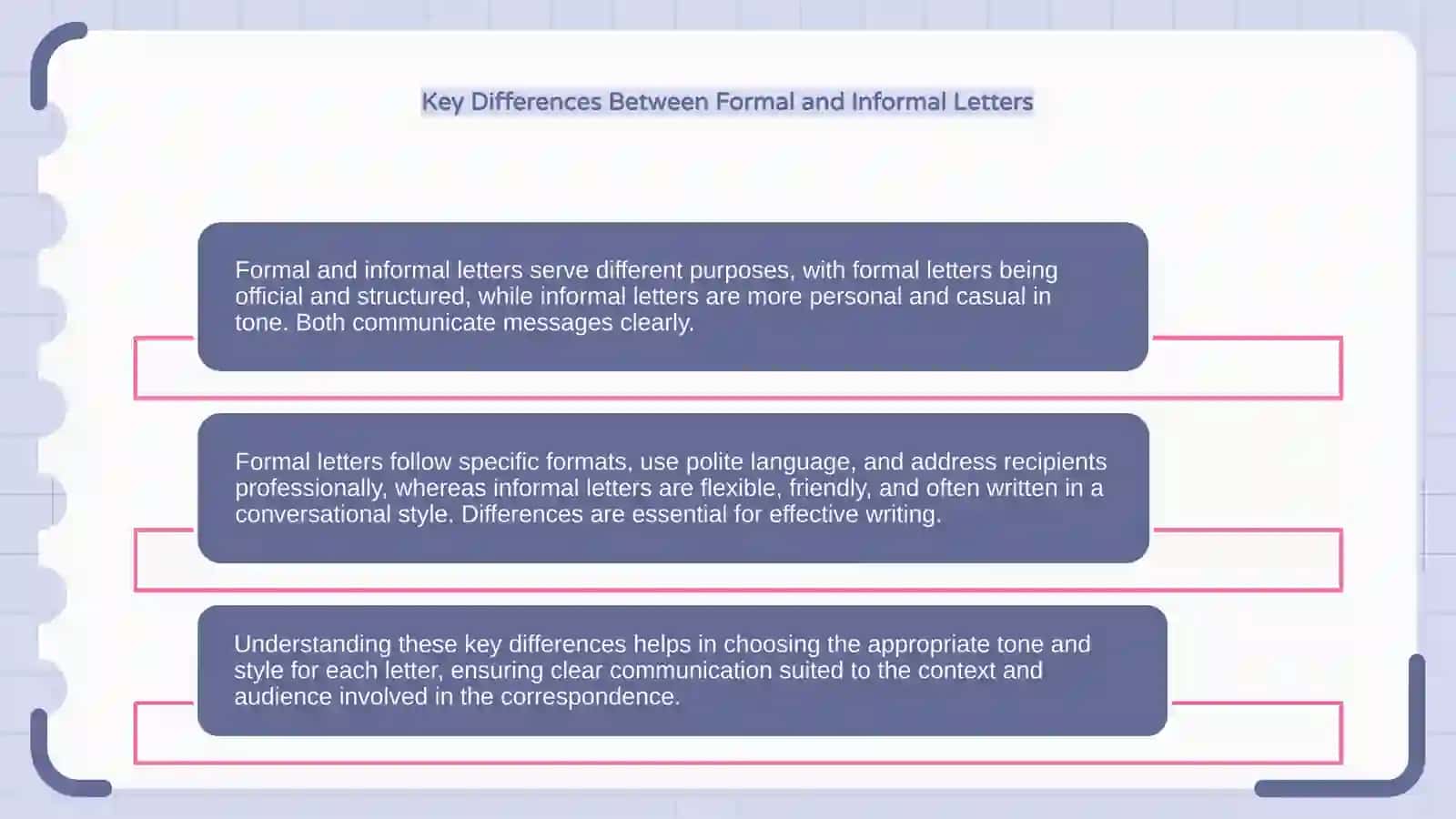 Formal and Informal Letters 4