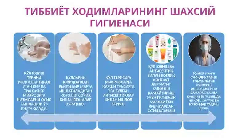 Тиббиёт ходимларининг шахсий гигиенаси 4