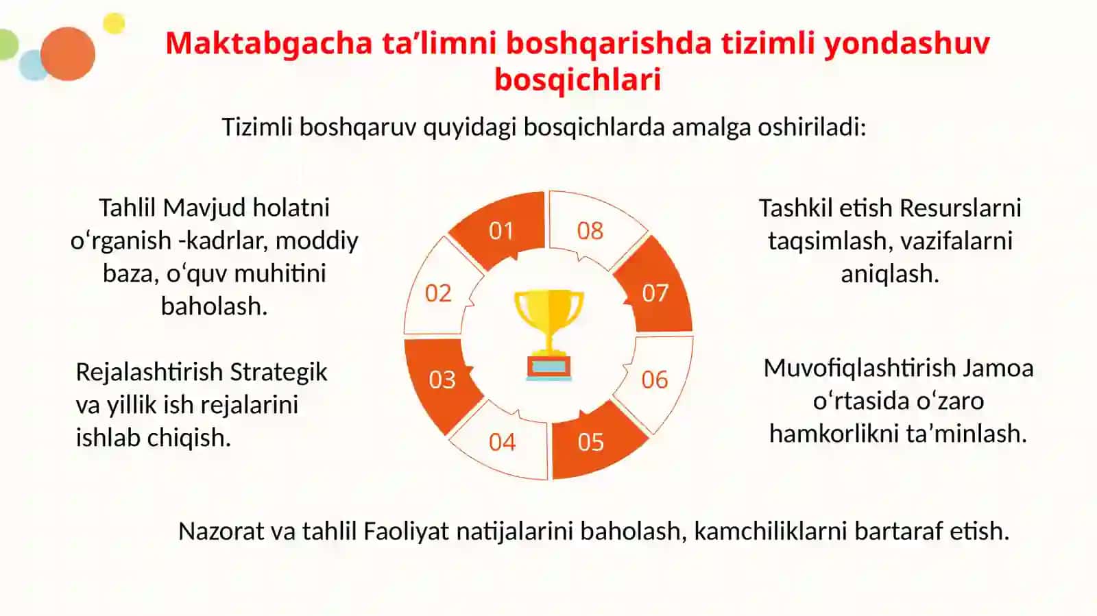 MAKTABGACHA TA’LIMNI BOSHQARISHDA TIZIMLI YONDASHUV slayd 4