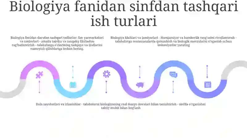 Biologiyadan Sinfdan Tashqari MashgʻUlotlarning TaʼLim Tarbiya Jarayonida Tutgan OʻRni 4